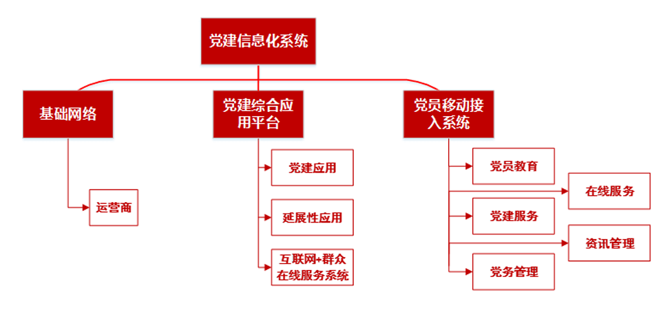 黨建信息化系統(tǒng)解決方案   | “三會(huì)一課”視頻會(huì)議