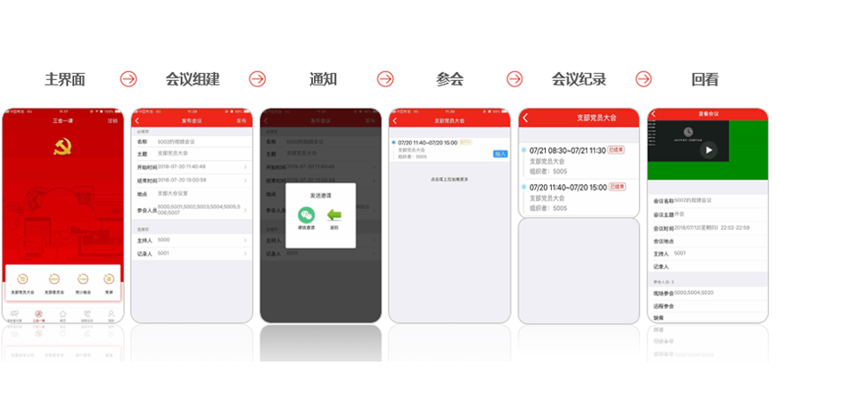 三會(huì)一課方式與流程